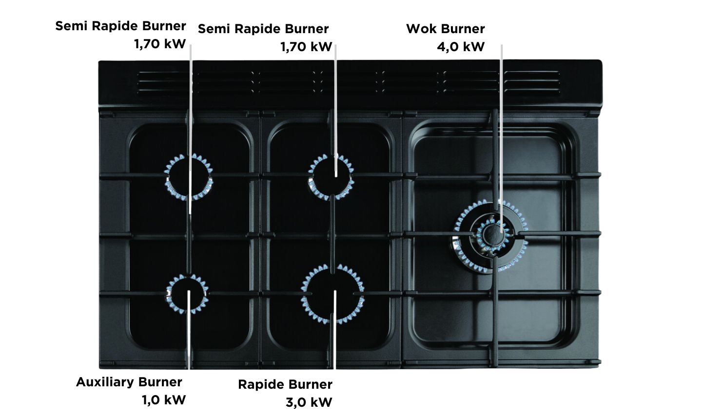 Schwarzes Gaskochfeld, 5 Flammen, 1–4 kW, Wok rechts