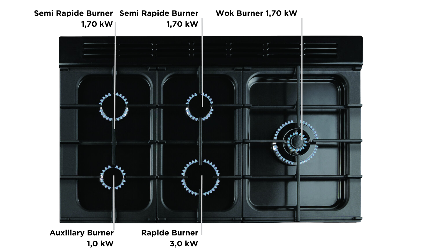 Falcon 5 Brenner Schwarz Kochfeld Erlebniswelt.png?ts=1760362488