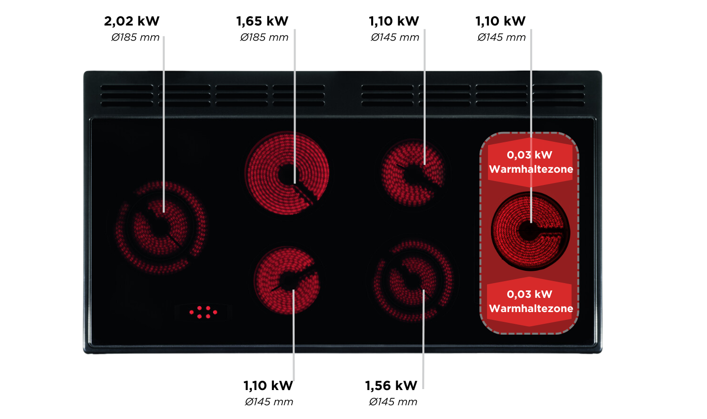 Kochfeld, Drinnen, Küche