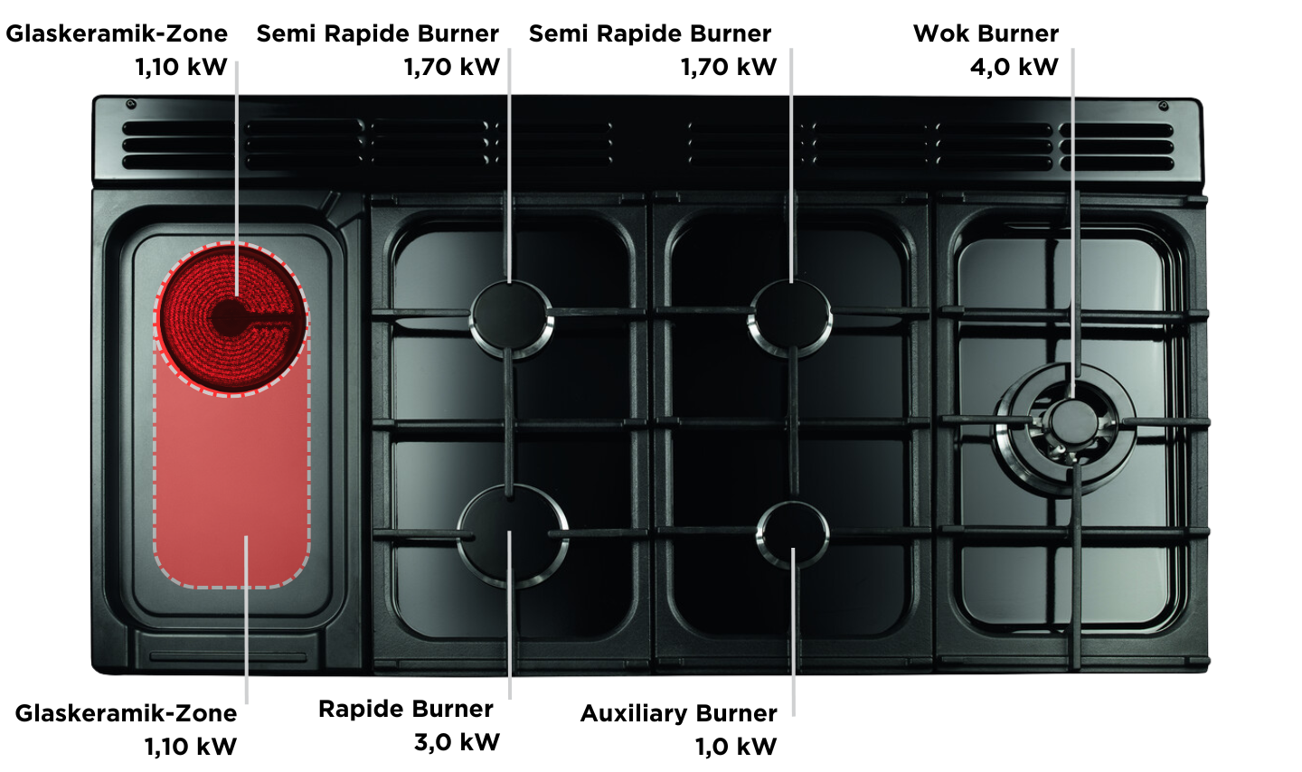 Kochfeld, Drinnen, Küche, Brenner, Mikrowelle, Kochfeld, Drinnen, Küche, Brenner, Mikrowelle