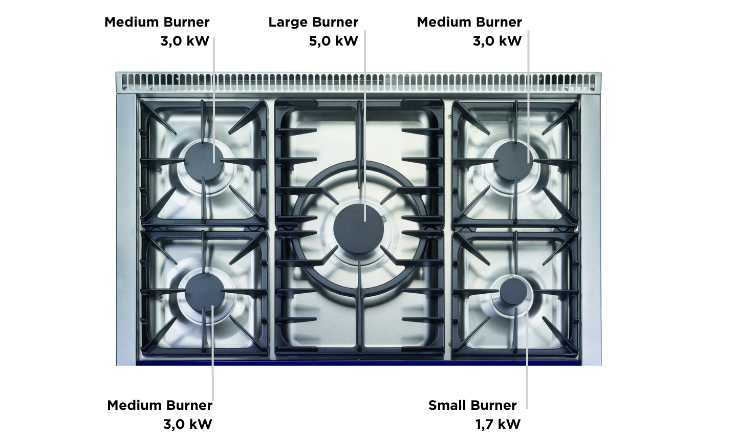 Brenner, Gerät, Drinnen, Küche, Kochfeld