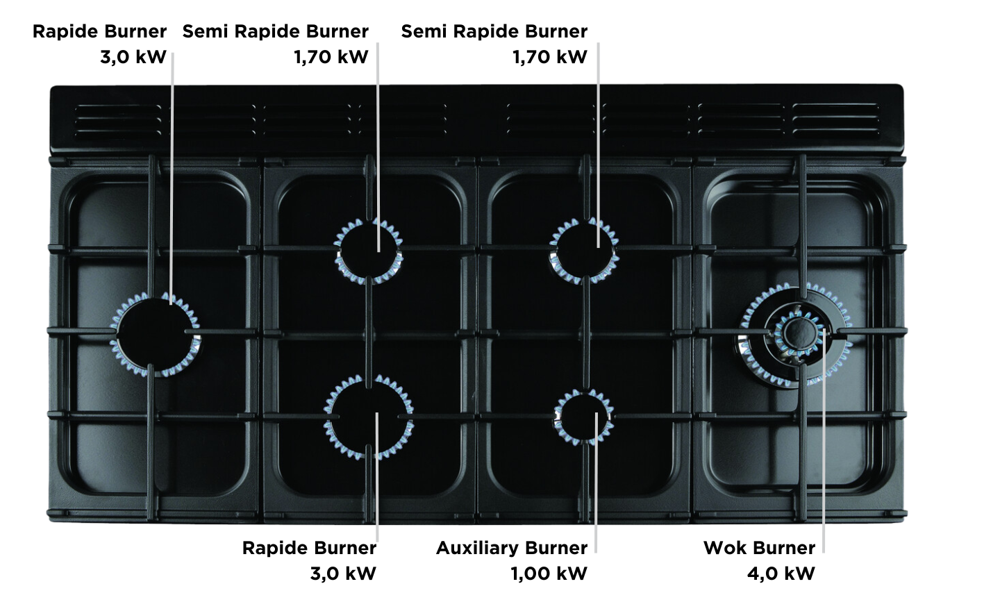 Falcon 6 Brenner Schwarz Kochfeld Erlebniswelt.png?ts=1760182379
