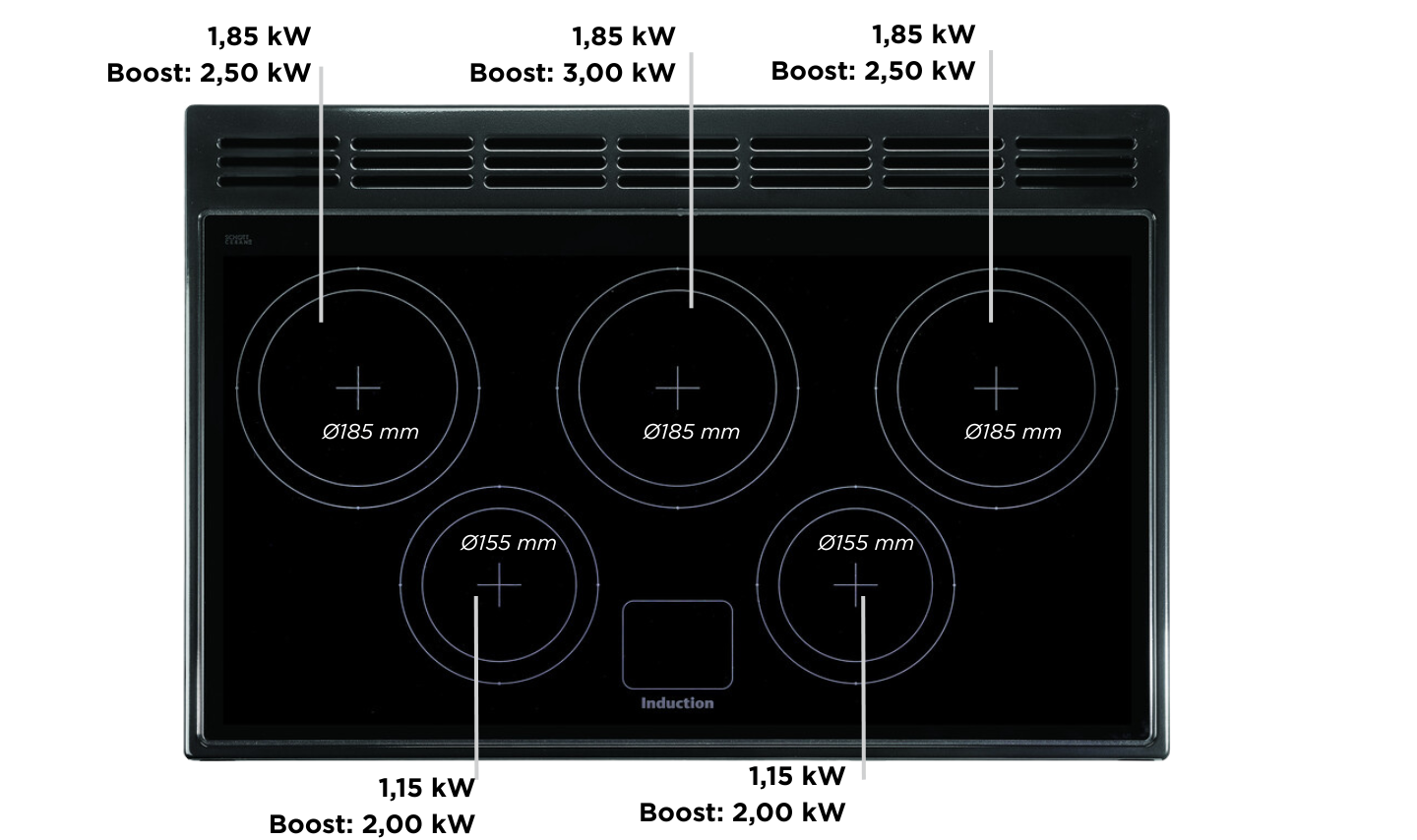 Kochfeld, Drinnen, Küche, Mikrowelle, Ofen, Kochfeld, Drinnen, Küche